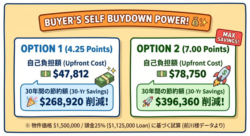 同じ物件でも支払いが変わる!レートバイダウンで叶えるお得な住宅購入